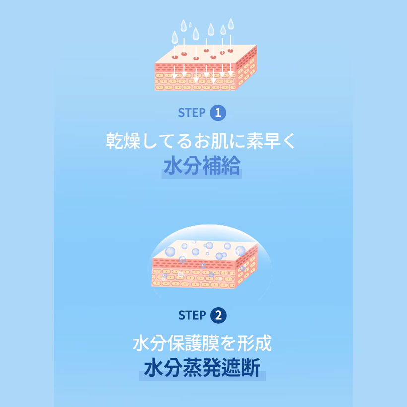 ilso デイリーモイスチャーソフトニングローション