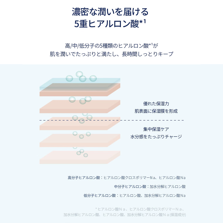 SKIN1004 マダガスカルセンテラヒアルシカ ブルーセラム