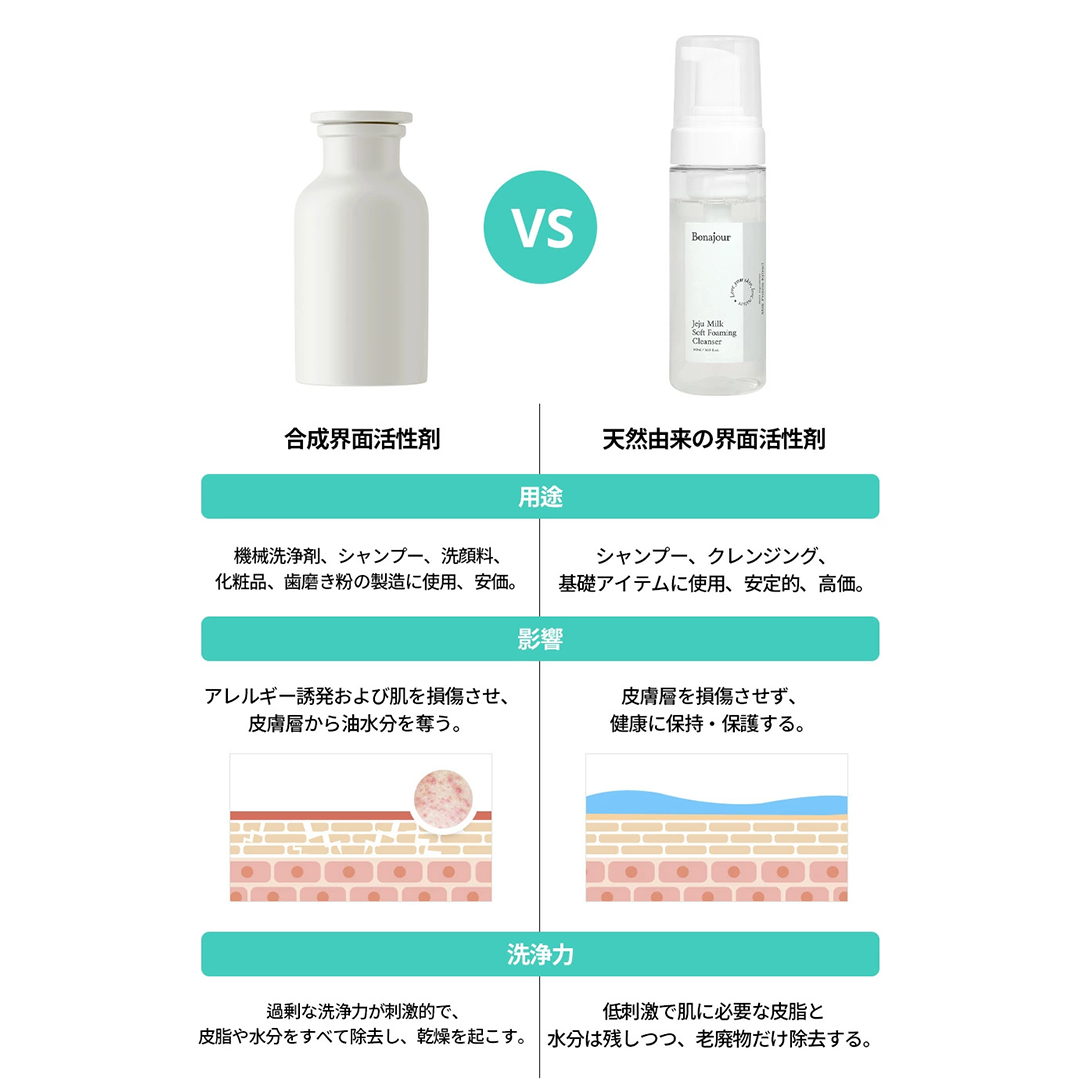 Bonajour チェジュミルクソフトフォーミングクレンザー