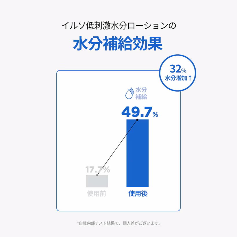 ilso デイリーモイスチャーソフトニングローション
