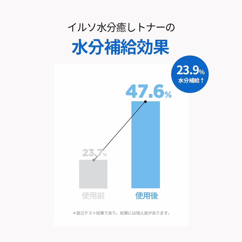 ilso デイリーモイスチャーバブルトナー