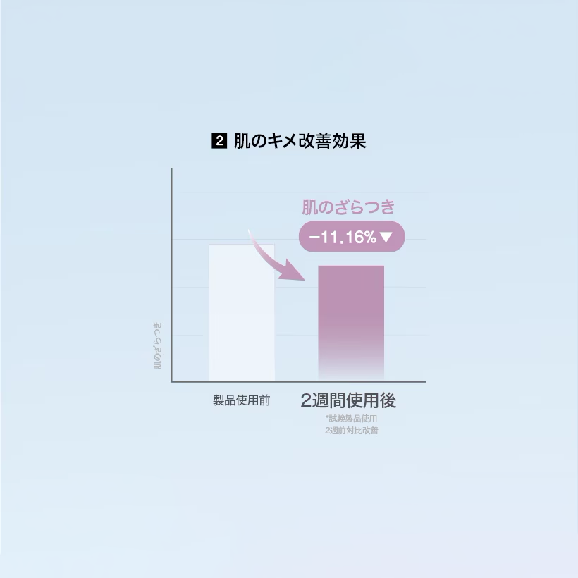 Haruharu Wonder ブラックライスヒアルロニックトナー