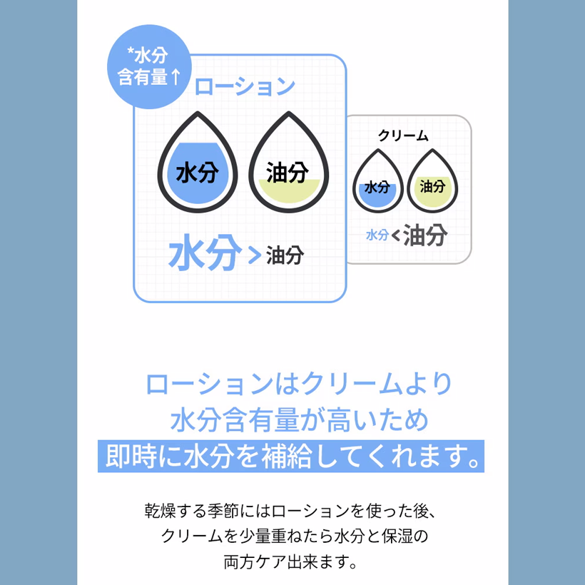ilso デイリーモイスチャーソフトニングローション
