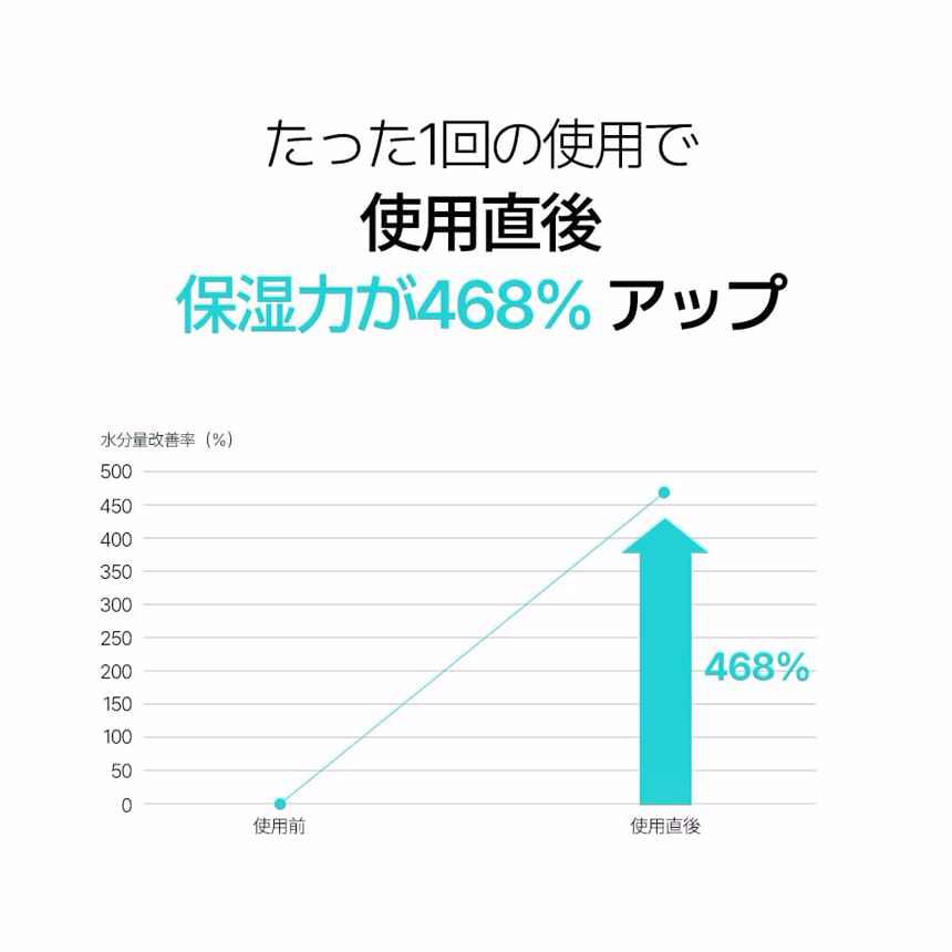 shaishaishai バナナコンシールアイクリーム