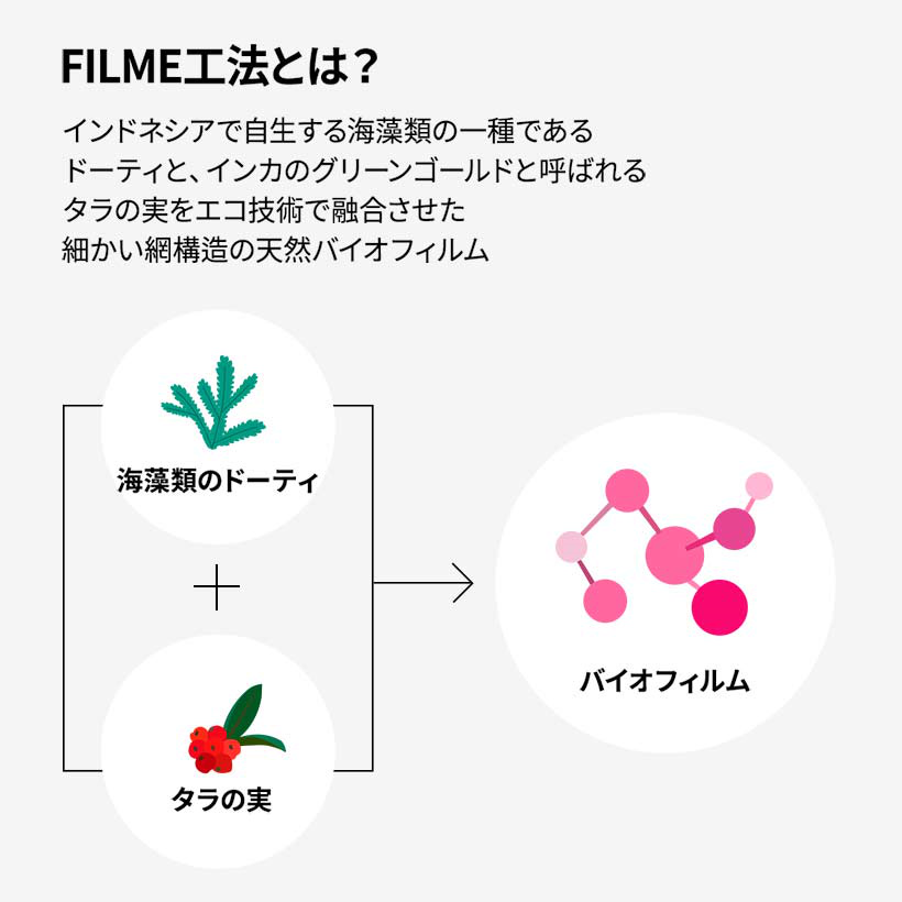 KAHI アイバーム