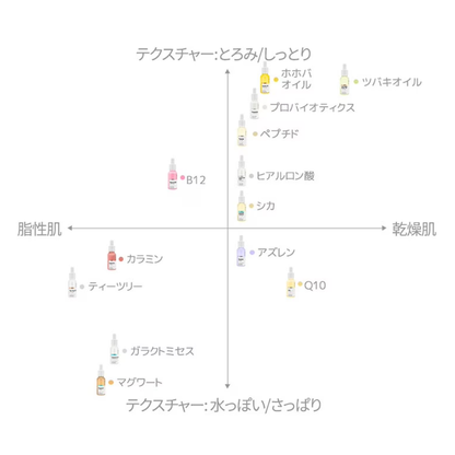 THE POTIONS デューイドロップトリオ｜美容液2点&amp;クリーム1点のセット