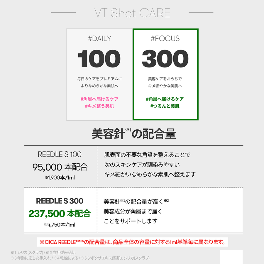 VT Cosmetics  リードルショット300