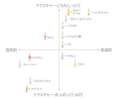 The Potions ナイアシンアミド＋パンテノールアンプル