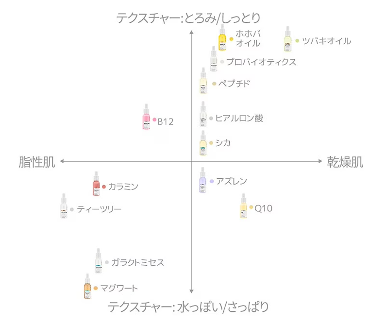 THE POTIONS うるおい集中ケア3本セット